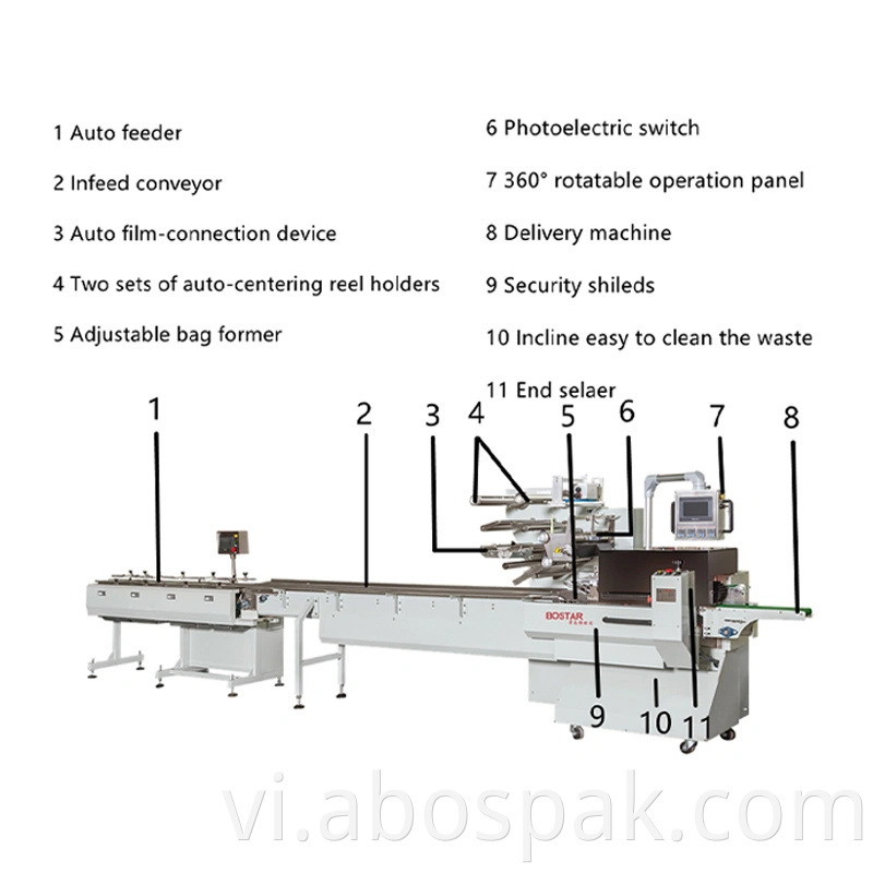 Bostar Thức ăn nhanh Mì ăn liền Gối Đóng gói Mì đóng gói Máy đóng gói dòng chảy ngang